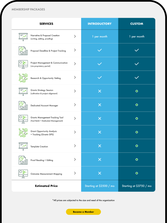 Initial Membership Calculator design with services table comparing Introductory and Custom tiers