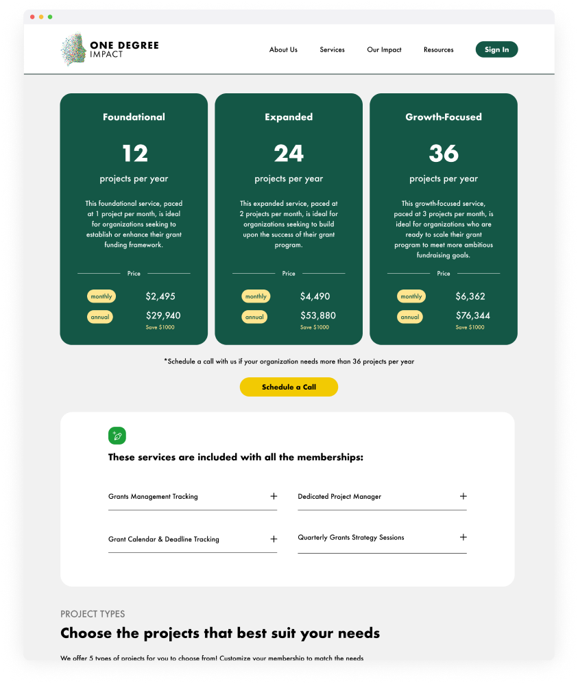 Final Modular Tier Model showing Foundational, Expanded, and Growth-focused membership plans