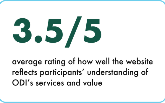 One Degree Impact original site, branding screenshot
