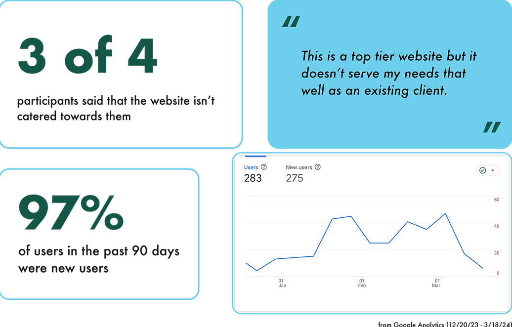 One Degree Impact original site, focused on new clients