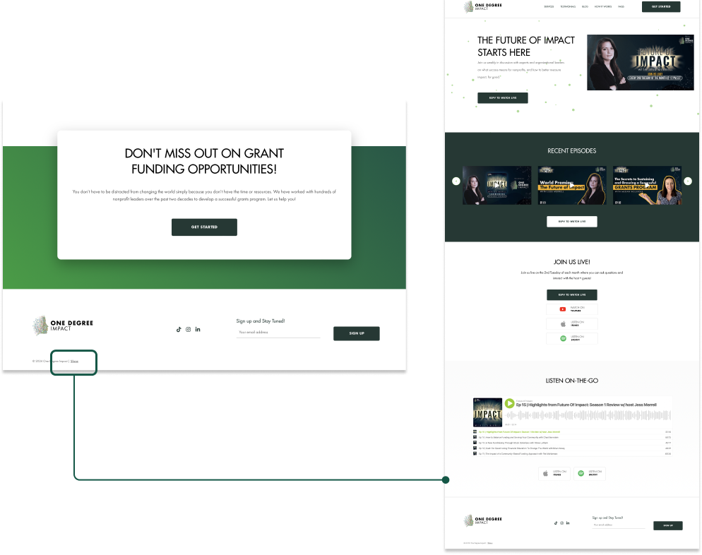 Valuable resources buried in the footer of the original ODI site