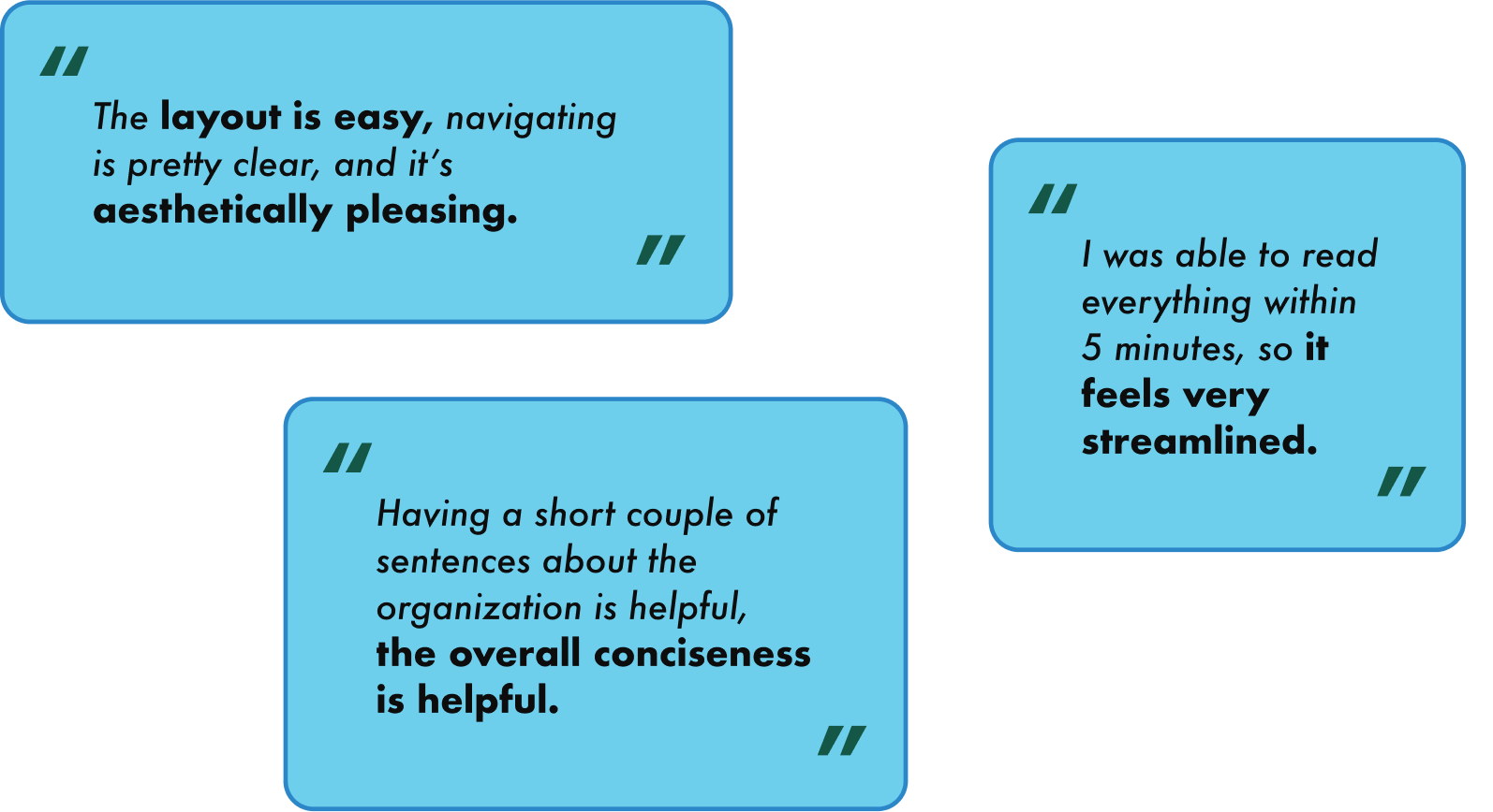 Three participant quotes praising layout clarity, conciseness, and reading speed